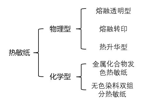 秋葵视频无限制加油站为什么能划出印子？不用笔就能写字？