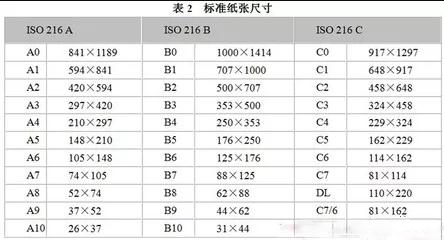 关于图文印刷行业常用纸张规格你知道多少？