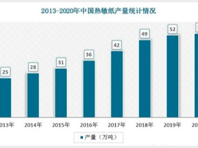 2022年中国秋葵视频无限制加油站行业发展趋势与未来前景报告